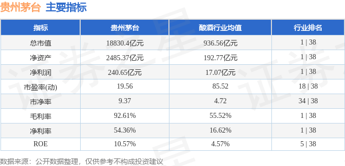 凯发k8国际首页贵州茅台（600519）7月22日主力资金净卖出692亿元